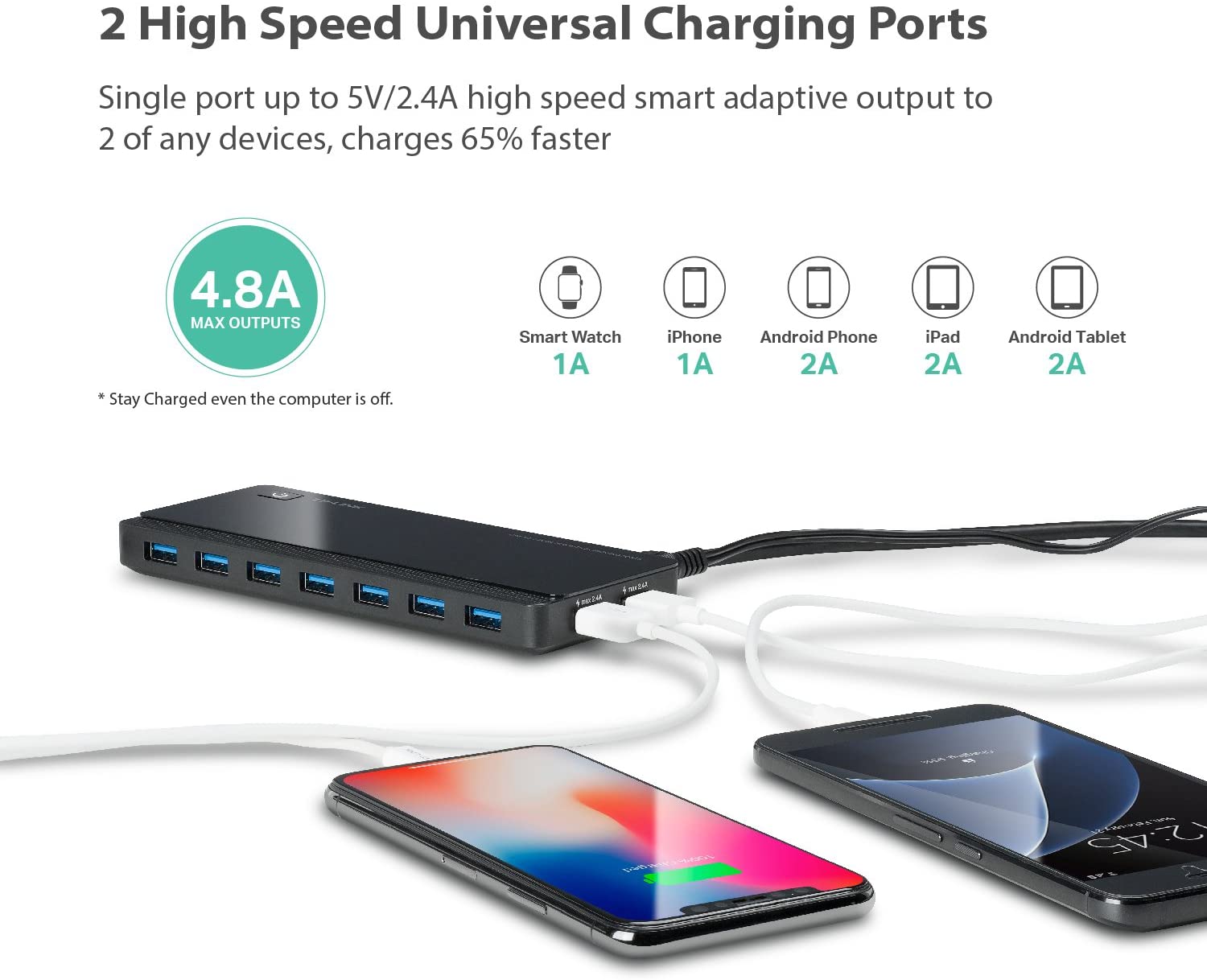 TPLink UH720 USB 3.0 7Port Hub with 2 Charging Ports